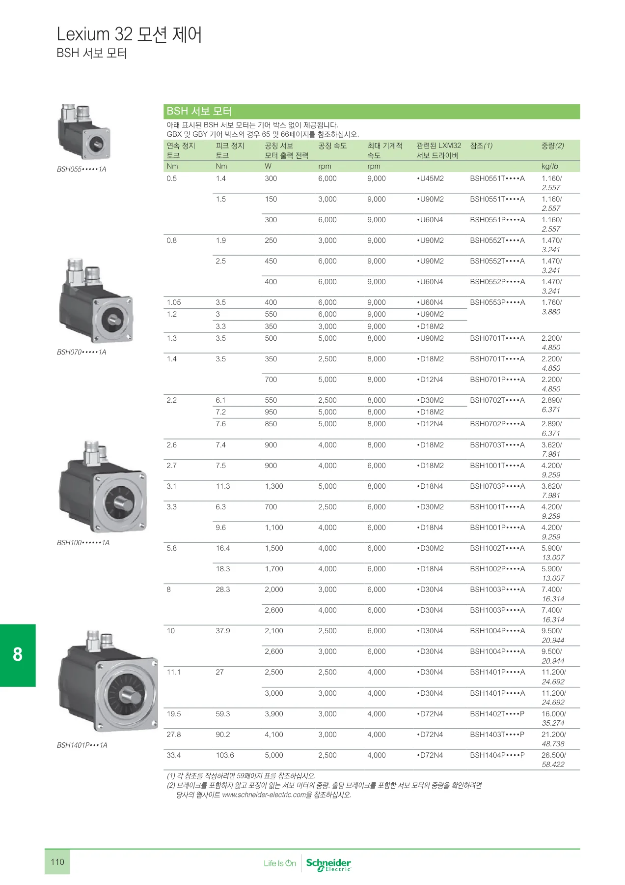 슈나이더 ATV930D30N4 공식 카탈로그 p.112